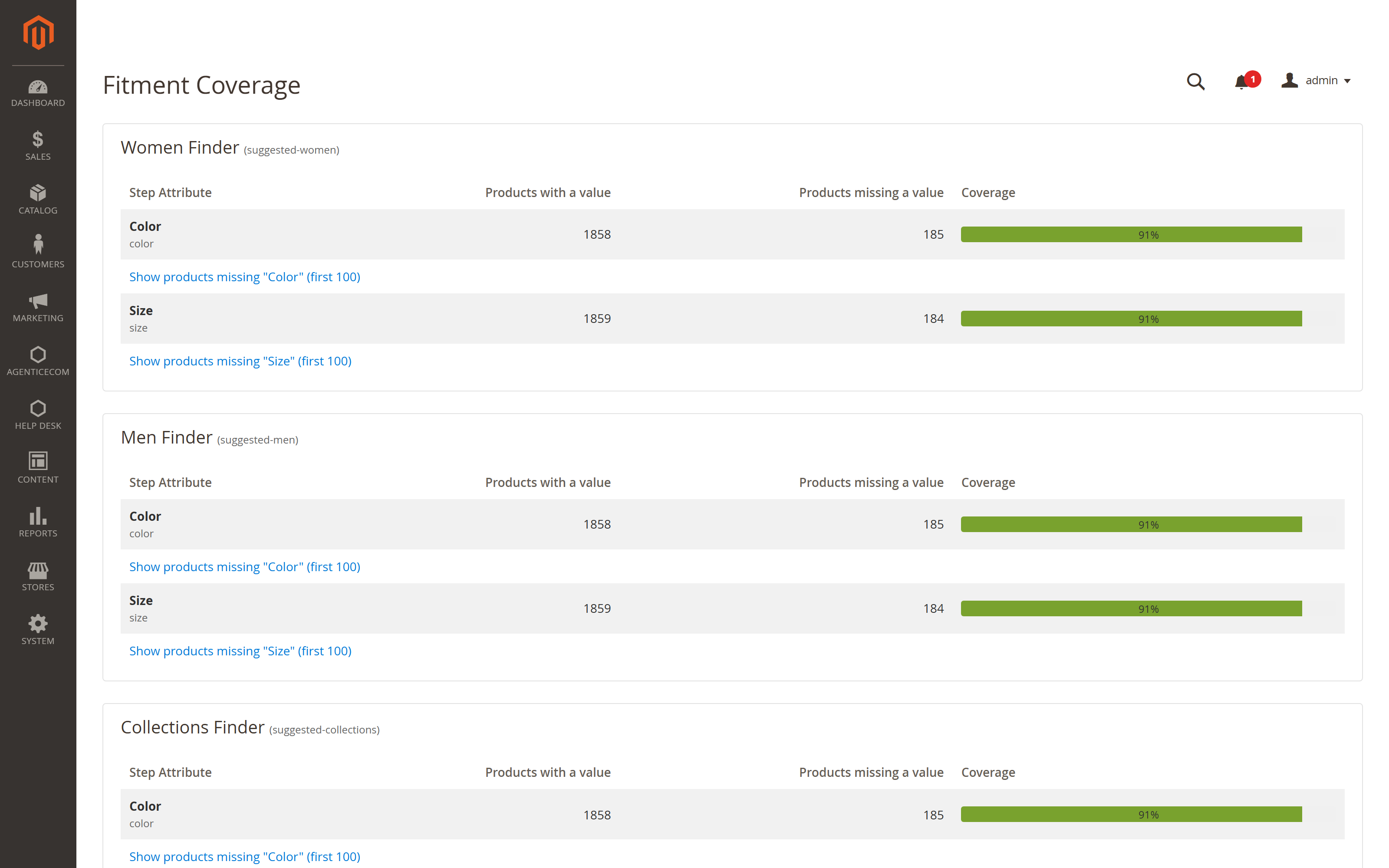 The Fitment Coverage report, showing per-attribute coverage for each finder with the count of products missing a value